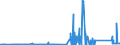 KN 85333900 /Exporte /Einheit = Preise (Euro/Tonne) /Partnerland: Aegypten /Meldeland: Eur27_2020 /85333900:Draht-stellwiderstände `einschl. Rheostate und Potenziometer`, für Eine Leistung von > 20 w (Ausg. Heizwiderstände)