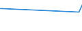 KN 85333900 /Exporte /Einheit = Preise (Euro/Tonne) /Partnerland: Burkina Faso /Meldeland: Eur27_2020 /85333900:Draht-stellwiderstände `einschl. Rheostate und Potenziometer`, für Eine Leistung von > 20 w (Ausg. Heizwiderstände)