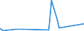 KN 85333900 /Exporte /Einheit = Preise (Euro/Tonne) /Partnerland: Senegal /Meldeland: Eur27_2020 /85333900:Draht-stellwiderstände `einschl. Rheostate und Potenziometer`, für Eine Leistung von > 20 w (Ausg. Heizwiderstände)