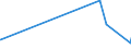 KN 85333900 /Exporte /Einheit = Preise (Euro/Tonne) /Partnerland: Guinea /Meldeland: Eur27_2020 /85333900:Draht-stellwiderstände `einschl. Rheostate und Potenziometer`, für Eine Leistung von > 20 w (Ausg. Heizwiderstände)
