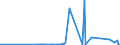 KN 85333900 /Exporte /Einheit = Preise (Euro/Tonne) /Partnerland: Nigeria /Meldeland: Eur27_2020 /85333900:Draht-stellwiderstände `einschl. Rheostate und Potenziometer`, für Eine Leistung von > 20 w (Ausg. Heizwiderstände)