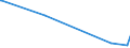 KN 85333900 /Exporte /Einheit = Preise (Euro/Tonne) /Partnerland: S.tome /Meldeland: Eur27_2020 /85333900:Draht-stellwiderstände `einschl. Rheostate und Potenziometer`, für Eine Leistung von > 20 w (Ausg. Heizwiderstände)