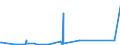 KN 85333900 /Exporte /Einheit = Preise (Euro/Tonne) /Partnerland: Kongo /Meldeland: Eur27_2020 /85333900:Draht-stellwiderstände `einschl. Rheostate und Potenziometer`, für Eine Leistung von > 20 w (Ausg. Heizwiderstände)