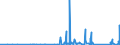 KN 85333900 /Exporte /Einheit = Preise (Euro/Tonne) /Partnerland: Angola /Meldeland: Eur27_2020 /85333900:Draht-stellwiderstände `einschl. Rheostate und Potenziometer`, für Eine Leistung von > 20 w (Ausg. Heizwiderstände)