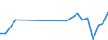 CN 85339000 /Exports /Unit = Prices (Euro/ton) /Partner: United Kingdom(Northern Ireland) /Reporter: Eur27_2020 /85339000:Parts of Electrical Resistors, Incl. Rheostats and Potentiometers, N.e.s.