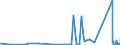 CN 85339000 /Exports /Unit = Prices (Euro/ton) /Partner: Kasakhstan /Reporter: Eur27_2020 /85339000:Parts of Electrical Resistors, Incl. Rheostats and Potentiometers, N.e.s.