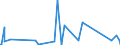 CN 85339000 /Exports /Unit = Prices (Euro/ton) /Partner: Congo (Dem. Rep.) /Reporter: Eur27_2020 /85339000:Parts of Electrical Resistors, Incl. Rheostats and Potentiometers, N.e.s.