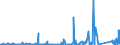 CN 8533 /Exports /Unit = Prices (Euro/ton) /Partner: Libya /Reporter: Eur27_2020 /8533:Electrical Resistors, Incl. Rheostats and Potentiometers (Excl. Heating Resistors); Parts Thereof