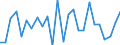 CN 85340011 /Exports /Unit = Prices (Euro/ton) /Partner: United Kingdom(Northern Ireland) /Reporter: Eur27_2020 /85340011:Multilayer Printed Circuits, Consisting Only of Conductor Elements and Contacts