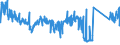 CN 85340011 /Exports /Unit = Prices (Euro/ton) /Partner: Hungary /Reporter: Eur27_2020 /85340011:Multilayer Printed Circuits, Consisting Only of Conductor Elements and Contacts