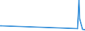 CN 85340011 /Exports /Unit = Prices (Euro/ton) /Partner: Kyrghistan /Reporter: Eur27_2020 /85340011:Multilayer Printed Circuits, Consisting Only of Conductor Elements and Contacts