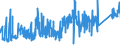 CN 8534 /Exports /Unit = Prices (Euro/ton) /Partner: United Kingdom /Reporter: Eur27_2020 /8534:Printed Circuits