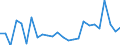 CN 8534 /Exports /Unit = Prices (Euro/ton) /Partner: United Kingdom(Excluding Northern Ireland) /Reporter: Eur27_2020 /8534:Printed Circuits