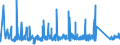 KN 85352900 /Exporte /Einheit = Preise (Euro/Tonne) /Partnerland: Ver.koenigreich /Meldeland: Eur27_2020 /85352900:Leistungsschalter für Eine Spannung von >= 72,5 Kv