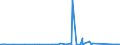 CN 85353010 /Exports /Unit = Prices (Euro/ton) /Partner: Guinea /Reporter: Eur27_2020 /85353010:Isolating Switches and Make-and-break Switches, for a Voltage > 1.000 v but < 72,5 Kv