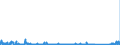 CN 85353090 /Exports /Unit = Prices (Euro/ton) /Partner: Sweden /Reporter: Eur27_2020 /85353090:Isolating Switches and Make-and-break Switches, for a Voltage >= 72,5 Kv