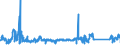 CN 85361050 /Exports /Unit = Prices (Euro/ton) /Partner: Slovenia /Reporter: Eur27_2020 /85361050:Fuses for a Current > 10 a but <= 63 a, for a Voltage <= 1.000 V