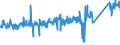CN 85362010 /Exports /Unit = Prices (Euro/ton) /Partner: Ireland /Reporter: Eur27_2020 /85362010:Automatic Circuit Breakers for a Voltage <= 1.000 v, for a Current <= 63 A
