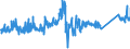 CN 85362010 /Exports /Unit = Prices (Euro/ton) /Partner: Finland /Reporter: Eur27_2020 /85362010:Automatic Circuit Breakers for a Voltage <= 1.000 v, for a Current <= 63 A