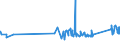 CN 85362010 /Exports /Unit = Prices (Euro/ton) /Partner: San Marino /Reporter: Eur27_2020 /85362010:Automatic Circuit Breakers for a Voltage <= 1.000 v, for a Current <= 63 A