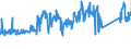 CN 85362010 /Exports /Unit = Prices (Euro/ton) /Partner: Bosnia-herz. /Reporter: Eur27_2020 /85362010:Automatic Circuit Breakers for a Voltage <= 1.000 v, for a Current <= 63 A