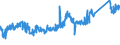 CN 85363030 /Exports /Unit = Prices (Euro/ton) /Partner: United Kingdom /Reporter: Eur27_2020 /85363030:Apparatus for Protecting Electrical Circuits for a Voltage <= 1.000 v, for a Current > 16 a but <= 125 a (Excl. Fuses and Automatic Circuit Breakers)