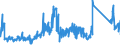 CN 85364110 /Exports /Unit = Prices (Euro/ton) /Partner: France /Reporter: Eur27_2020 /85364110:Relays for a Voltage <= 60 v, for a Current <= 2 A