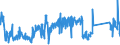 CN 85364110 /Exports /Unit = Prices (Euro/ton) /Partner: Germany /Reporter: Eur27_2020 /85364110:Relays for a Voltage <= 60 v, for a Current <= 2 A