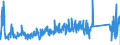 CN 85364110 /Exports /Unit = Prices (Euro/ton) /Partner: Denmark /Reporter: Eur27_2020 /85364110:Relays for a Voltage <= 60 v, for a Current <= 2 A