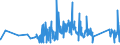 CN 85364110 /Exports /Unit = Prices (Euro/ton) /Partner: Luxembourg /Reporter: Eur27_2020 /85364110:Relays for a Voltage <= 60 v, for a Current <= 2 A