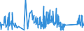 CN 85364110 /Exports /Unit = Prices (Euro/ton) /Partner: Croatia /Reporter: Eur27_2020 /85364110:Relays for a Voltage <= 60 v, for a Current <= 2 A