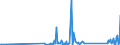 CN 85364110 /Exports /Unit = Prices (Euro/ton) /Partner: Montenegro /Reporter: Eur27_2020 /85364110:Relays for a Voltage <= 60 v, for a Current <= 2 A