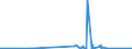 CN 85364110 /Exports /Unit = Prices (Euro/ton) /Partner: Sudan /Reporter: Eur27_2020 /85364110:Relays for a Voltage <= 60 v, for a Current <= 2 A