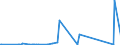 CN 85364110 /Exports /Unit = Prices (Euro/ton) /Partner: Equat.guinea /Reporter: Eur27_2020 /85364110:Relays for a Voltage <= 60 v, for a Current <= 2 A