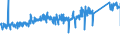 CN 85364190 /Exports /Unit = Prices (Euro/ton) /Partner: Netherlands /Reporter: Eur27_2020 /85364190:Relays for a Voltage <= 60 v, for a Current > 2 A