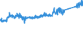 CN 85364190 /Exports /Unit = Prices (Euro/ton) /Partner: Turkey /Reporter: Eur27_2020 /85364190:Relays for a Voltage <= 60 v, for a Current > 2 A