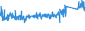 CN 85364190 /Exports /Unit = Prices (Euro/ton) /Partner: Slovenia /Reporter: Eur27_2020 /85364190:Relays for a Voltage <= 60 v, for a Current > 2 A
