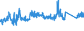 CN 85364190 /Exports /Unit = Prices (Euro/ton) /Partner: Tunisia /Reporter: Eur27_2020 /85364190:Relays for a Voltage <= 60 v, for a Current > 2 A