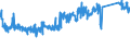 CN 85364900 /Exports /Unit = Prices (Euro/ton) /Partner: France /Reporter: Eur27_2020 /85364900:Relays for a Voltage > 60 v but <= 1.000 V