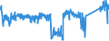 CN 85364900 /Exports /Unit = Prices (Euro/ton) /Partner: Netherlands /Reporter: Eur27_2020 /85364900:Relays for a Voltage > 60 v but <= 1.000 V