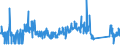 CN 85364900 /Exports /Unit = Prices (Euro/ton) /Partner: Luxembourg /Reporter: Eur27_2020 /85364900:Relays for a Voltage > 60 v but <= 1.000 V