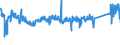 CN 85364900 /Exports /Unit = Prices (Euro/ton) /Partner: Sweden /Reporter: Eur27_2020 /85364900:Relays for a Voltage > 60 v but <= 1.000 V