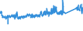 CN 85364900 /Exports /Unit = Prices (Euro/ton) /Partner: Finland /Reporter: Eur27_2020 /85364900:Relays for a Voltage > 60 v but <= 1.000 V