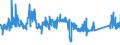 CN 85364900 /Exports /Unit = Prices (Euro/ton) /Partner: Romania /Reporter: Eur27_2020 /85364900:Relays for a Voltage > 60 v but <= 1.000 V