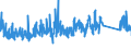 CN 85364900 /Exports /Unit = Prices (Euro/ton) /Partner: Egypt /Reporter: Eur27_2020 /85364900:Relays for a Voltage > 60 v but <= 1.000 V