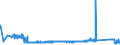CN 85365005 /Exports /Unit = Prices (Euro/ton) /Partner: France /Reporter: Eur27_2020 /85365005:Electronic Switches, Incl. Temperature Protected Electronic Switches, Consisting of a Transistor and a Logic Chip `chip-on-chip Technology` (Excl. Relays and Automatic Circuit Breakers)