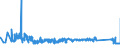 CN 85365005 /Exports /Unit = Prices (Euro/ton) /Partner: Spain /Reporter: Eur27_2020 /85365005:Electronic Switches, Incl. Temperature Protected Electronic Switches, Consisting of a Transistor and a Logic Chip `chip-on-chip Technology` (Excl. Relays and Automatic Circuit Breakers)