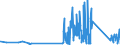 CN 85365005 /Exports /Unit = Prices (Euro/ton) /Partner: Malta /Reporter: Eur27_2020 /85365005:Electronic Switches, Incl. Temperature Protected Electronic Switches, Consisting of a Transistor and a Logic Chip `chip-on-chip Technology` (Excl. Relays and Automatic Circuit Breakers)