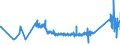 CN 85365005 /Exports /Unit = Prices (Euro/ton) /Partner: Latvia /Reporter: Eur27_2020 /85365005:Electronic Switches, Incl. Temperature Protected Electronic Switches, Consisting of a Transistor and a Logic Chip `chip-on-chip Technology` (Excl. Relays and Automatic Circuit Breakers)