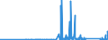 CN 85365005 /Exports /Unit = Prices (Euro/ton) /Partner: Egypt /Reporter: Eur27_2020 /85365005:Electronic Switches, Incl. Temperature Protected Electronic Switches, Consisting of a Transistor and a Logic Chip `chip-on-chip Technology` (Excl. Relays and Automatic Circuit Breakers)